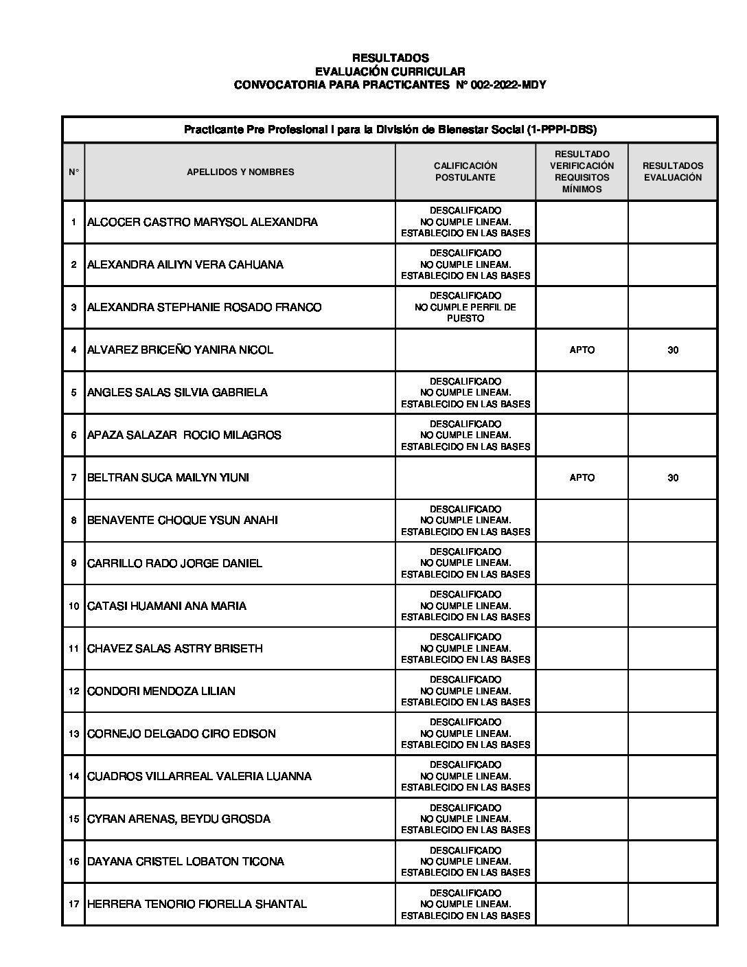 RESULTADOS-CV-Practicantes-02